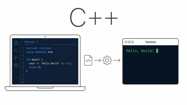 Путь от кода к результату: редактор с кодом Hello World на C++, терминал с выводом программы и стрелка между ними