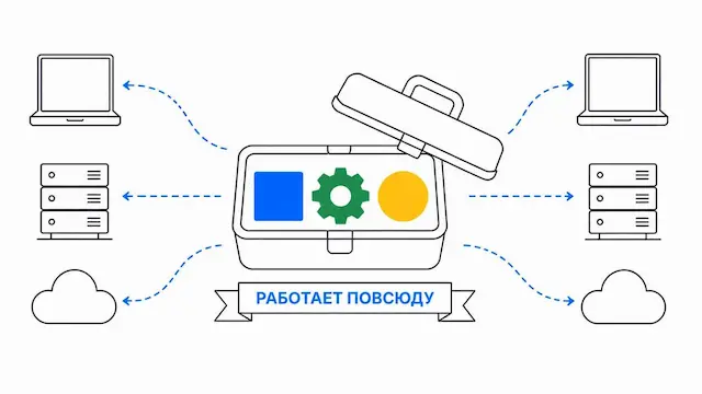 Docker-контейнер как ланч-бокс: код, зависимости и ОС упакованы вместе — запускается на ноутбуке, сервере и в облаке