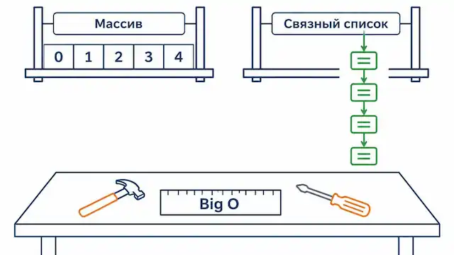Алгоритмы и структуры данных для начинающих — иллюстрация
