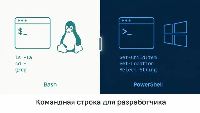 Две оболочки командной строки: Bash для Linux/macOS и PowerShell для Windows